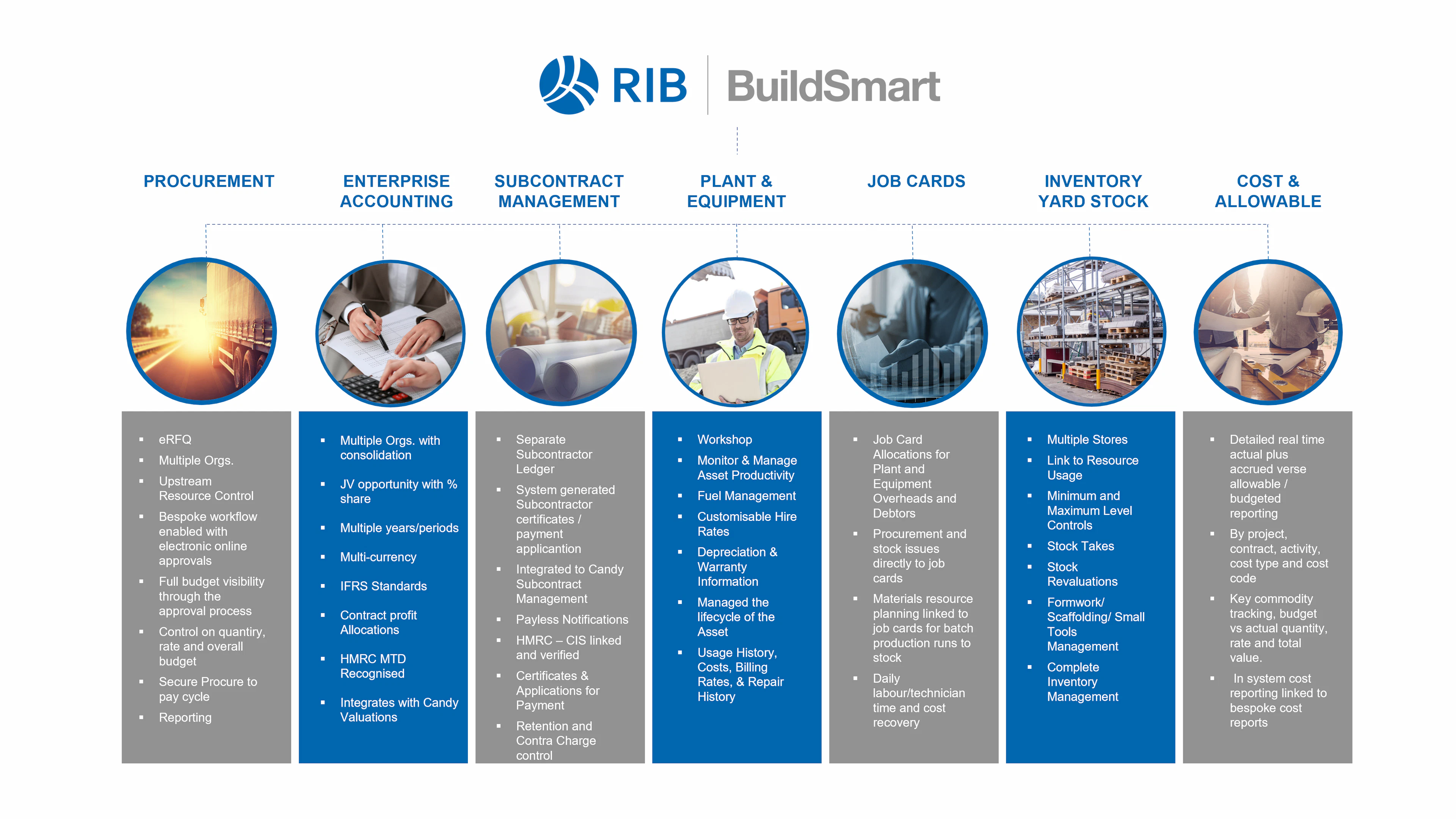 screenshot of RIB BuildSmart